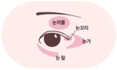 Wrinkles around eye